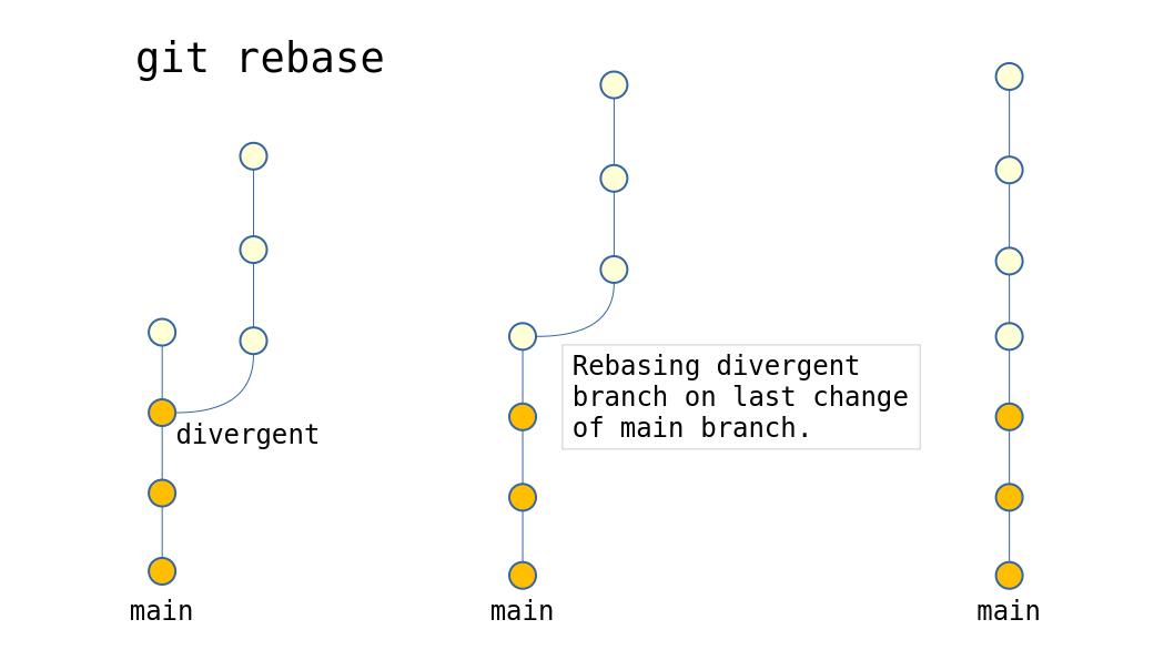 git rebase